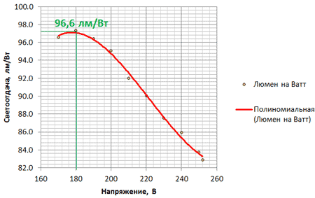 Dimming-DKU-09-ALB22.gif